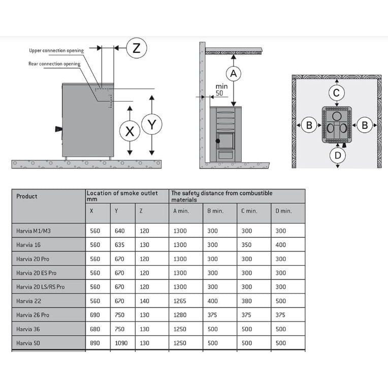 Harvia WKP200 – Produktansicht 5